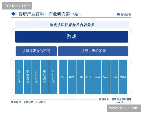 电竞产业蓬勃发展，探索未来技术对竞技游戏生态的深远影响