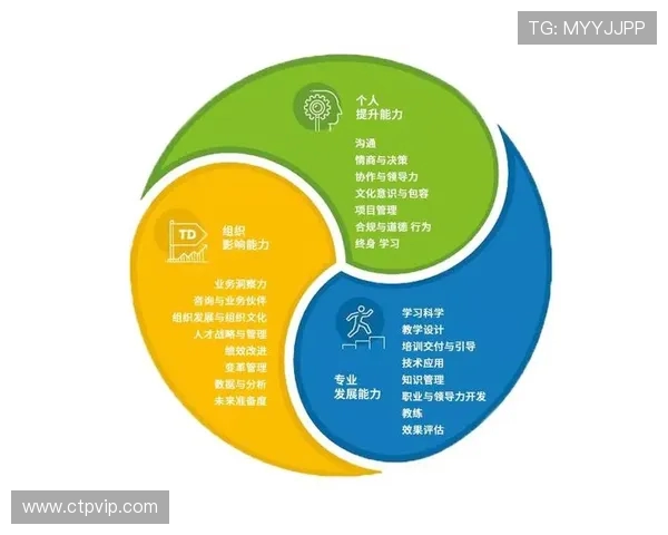 打造足球俱乐部核心竞争力的战略路径与运营模式探讨