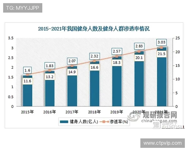 全民健身新风潮 体育产业发展与未来趋势探索