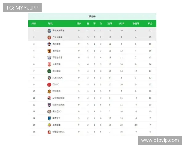 FPX以89分稳居世界冠军杯积分榜首位竞争愈发激烈