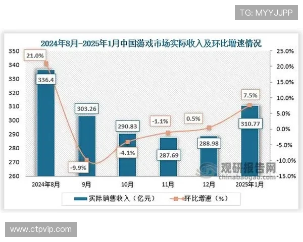 电竞产业新机遇：探索数字化时代下游戏文化的全球发展与未来趋势