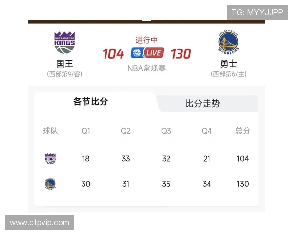 12月15日NBA焦点战勇士对阵国王全场精彩回顾与赛后分析